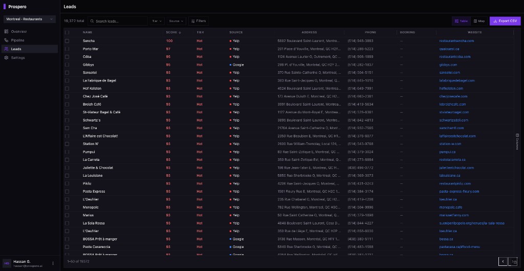 Prospero Lead Dashboard